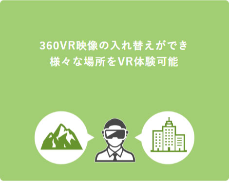 360VR映像の入れ替えができ様々な場所をVR体験可能