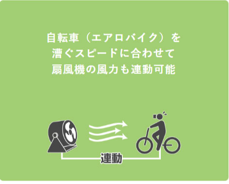 自転車（エアロバイク）を漕ぐスピードに合わせて扇風機の風力も連動可能