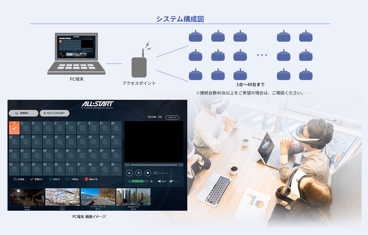 ALLスタート システム構成図
